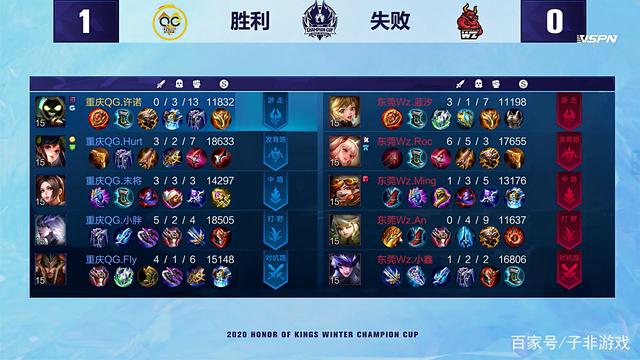 国王需要保