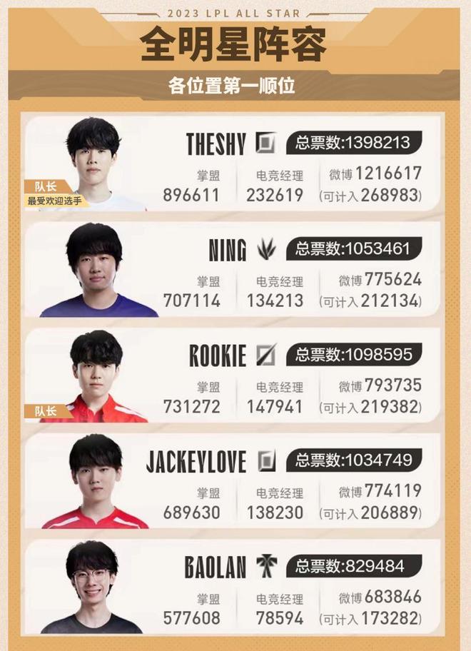 回顾以往比